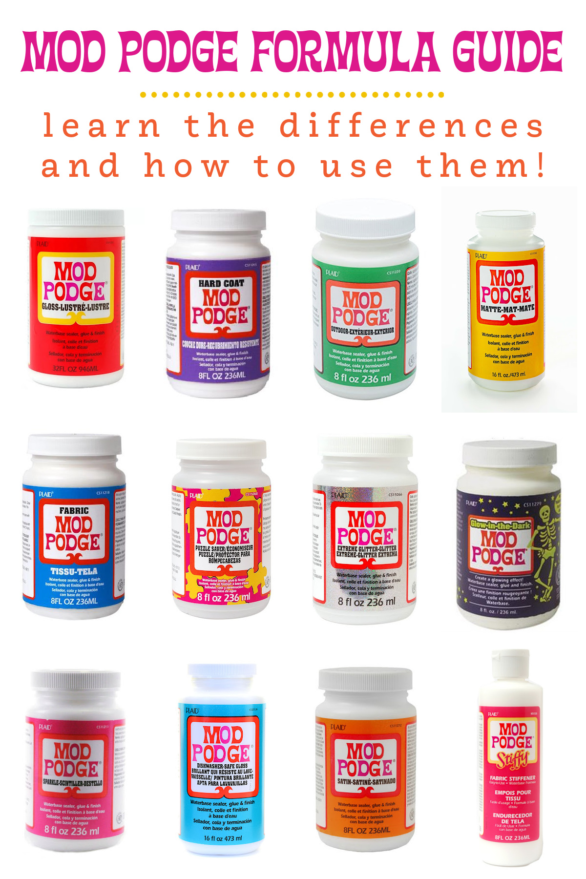 Mod Podge Formula Guide Updated